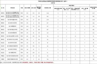 记者：利物浦无意冬窗引进帕利尼亚或者因卡皮耶